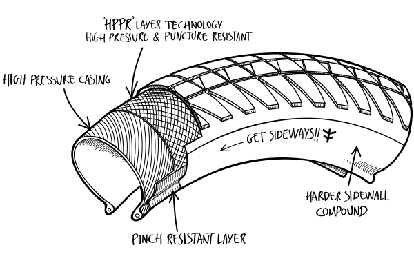 Fly 2024 rampera tire