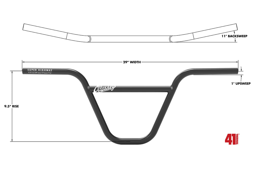 ODSY_SuperHighwayBar_Diagram_2